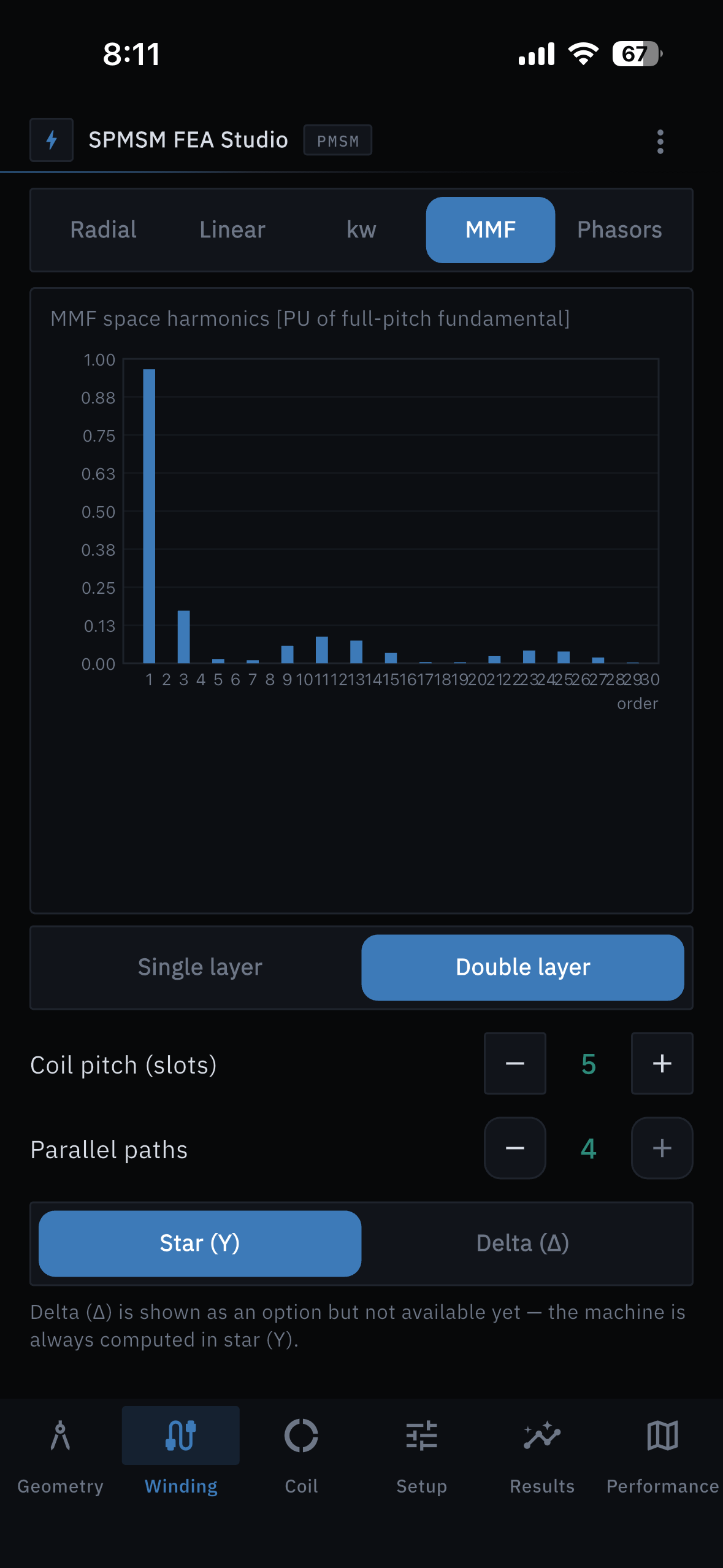 MMF space harmonics bar chart orders 1 through 30